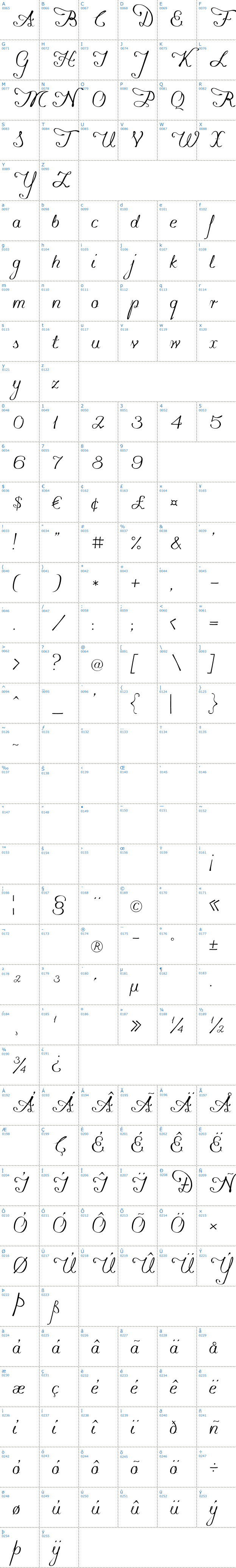 Vollständige Schriftzeichen bersicht: Konstytucyja Schriftart