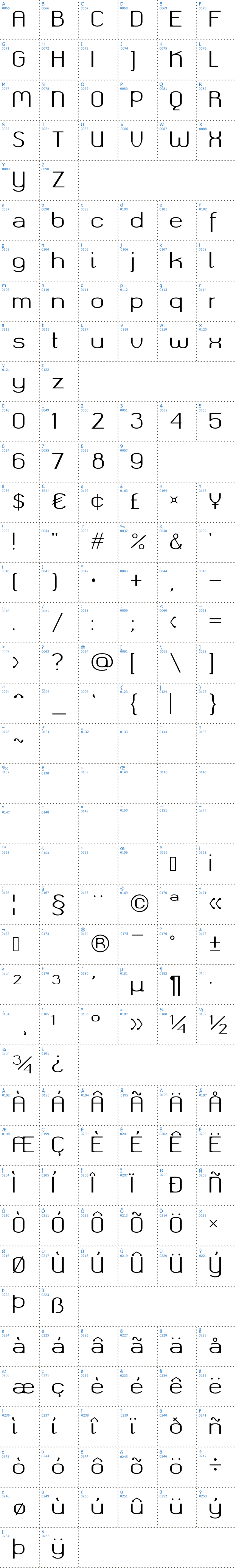 Vollständige Schriftzeichen bersicht: Okolaks Schriftart