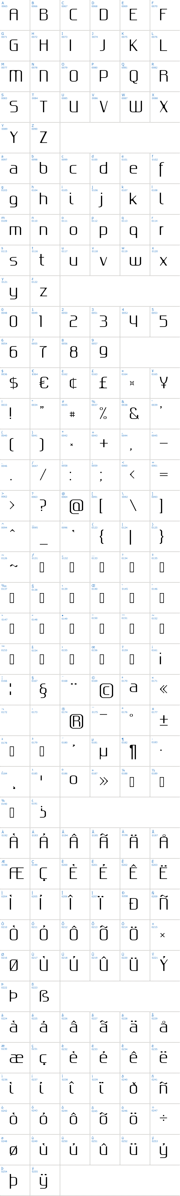Vollständige Schriftzeichen bersicht: Gputeks Schriftart