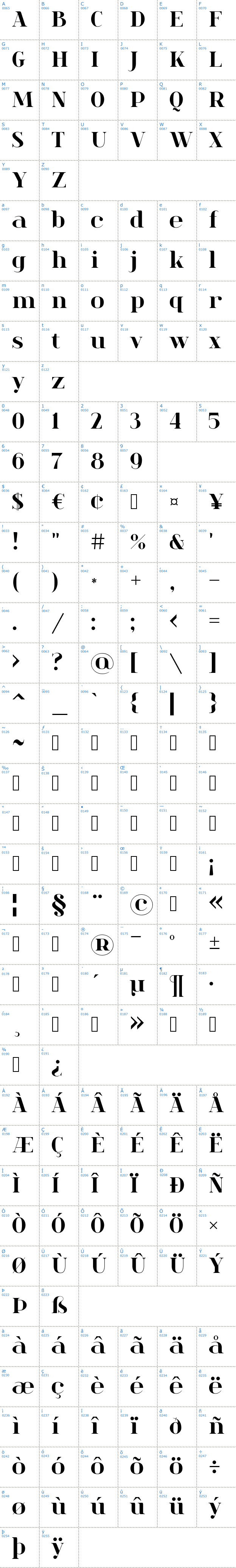 Vollständige Schriftzeichen bersicht: Spinwerad Schriftart