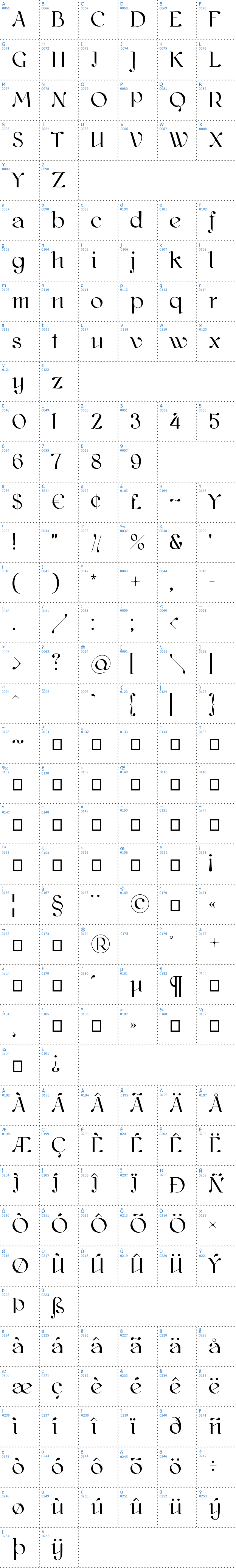 Vollständige Schriftzeichen bersicht: Kawoszeh Schriftart