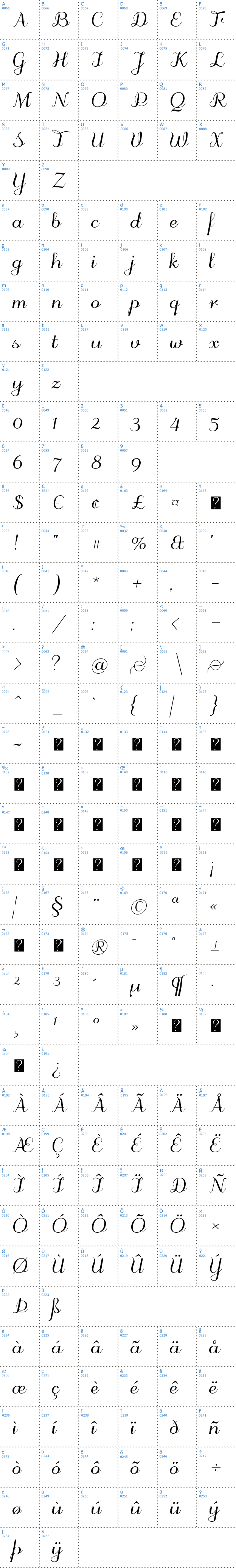 Vollständige Schriftzeichen bersicht: Odstemplik Schriftart