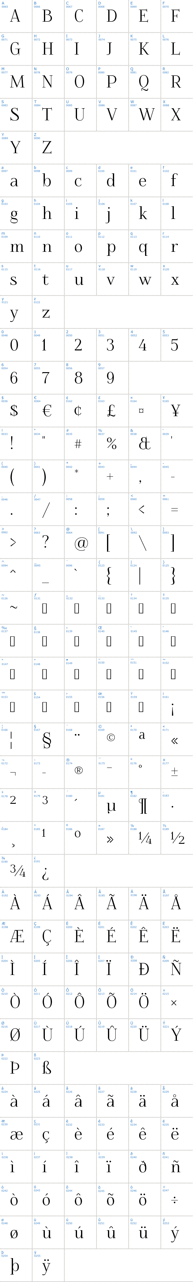 Vollständige Schriftzeichen bersicht: Foglihten Schriftart