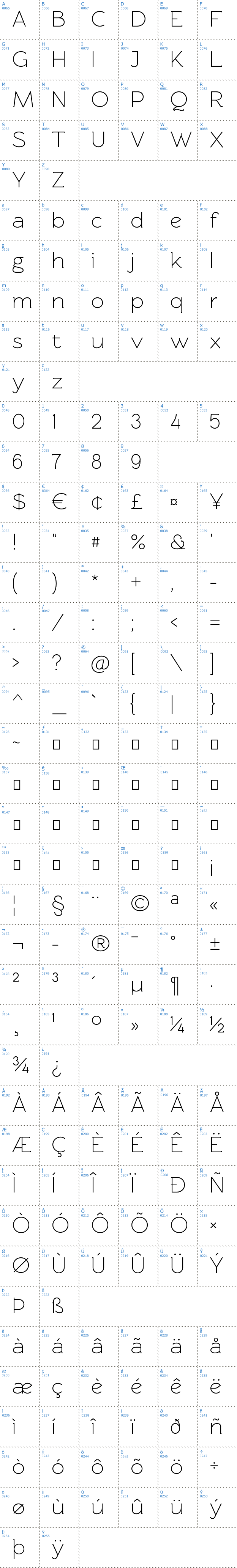 Vollständige Schriftzeichen bersicht: Rawengulk Schriftart