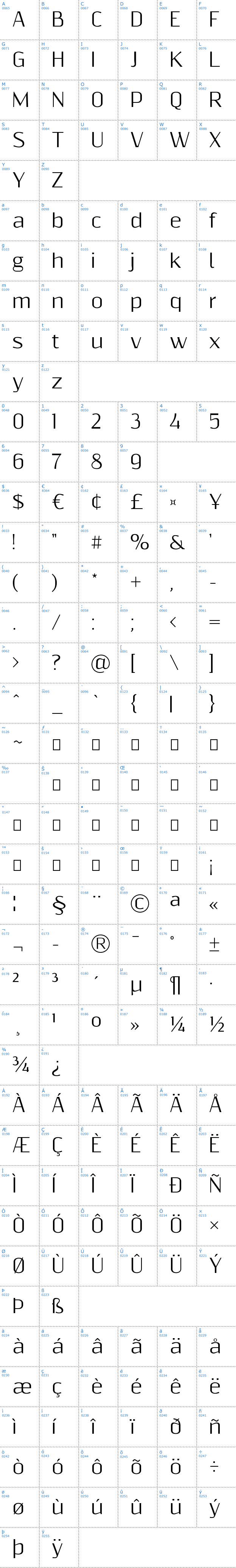 Vollständige Schriftzeichen bersicht: Resagnicto Schriftart