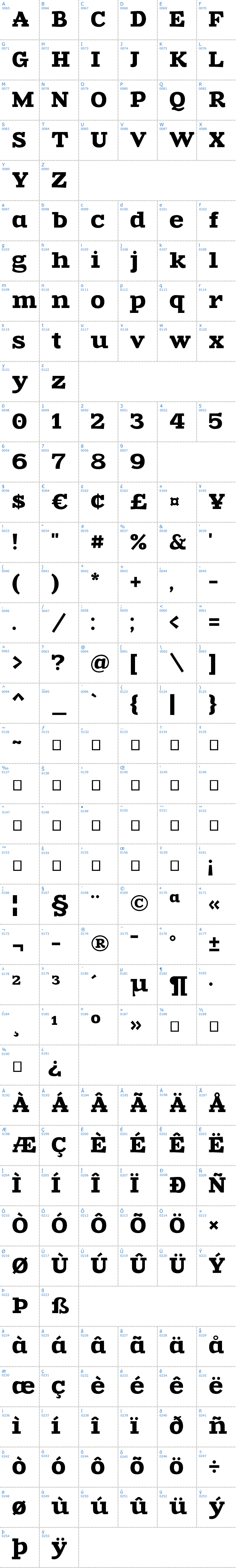 Vollständige Schriftzeichen bersicht: Zantroke Schriftart