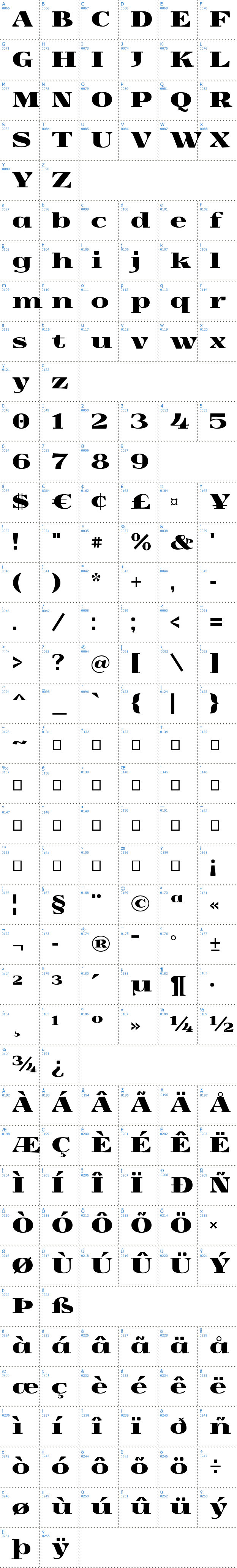 Vollständige Schriftzeichen bersicht: Yokawerad Schriftart