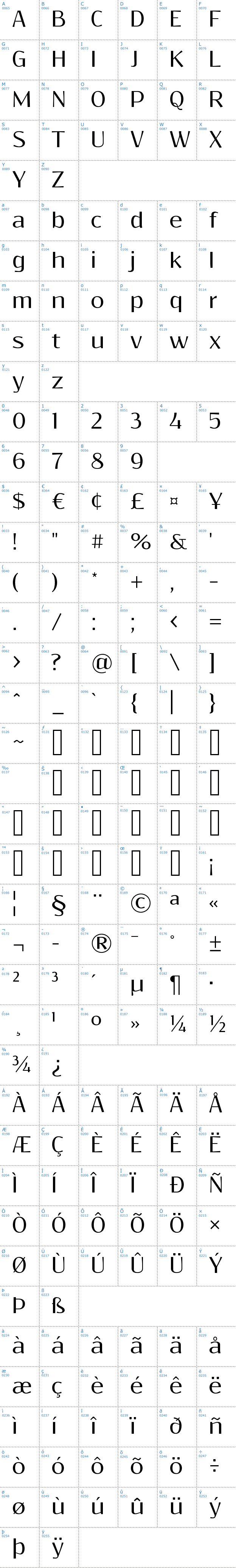 Vollständige Schriftzeichen bersicht: Resagokr Schriftart