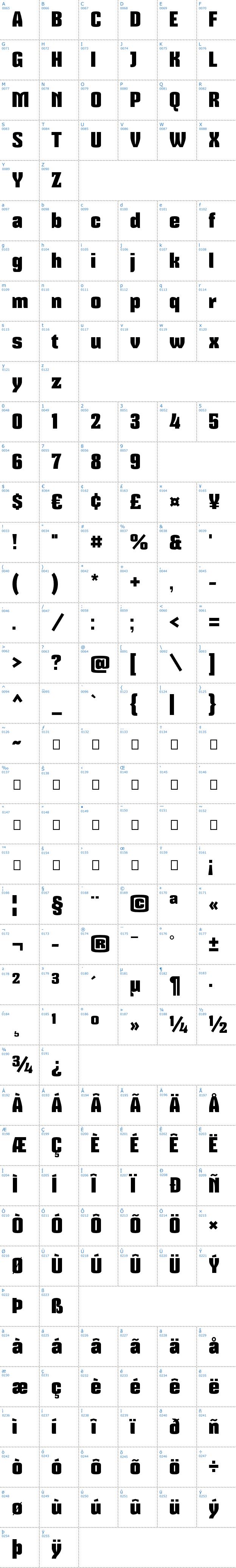Vollständige Schriftzeichen bersicht: Mikodacs Schriftart