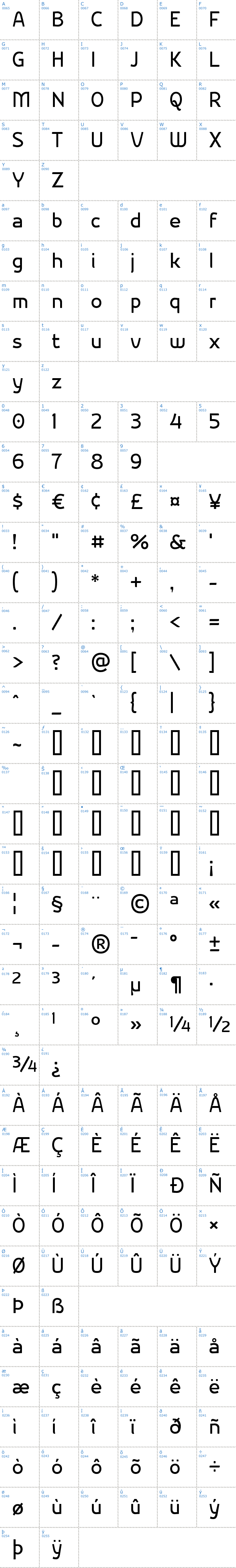 Vollständige Schriftzeichen bersicht: Nikodecs Schriftart