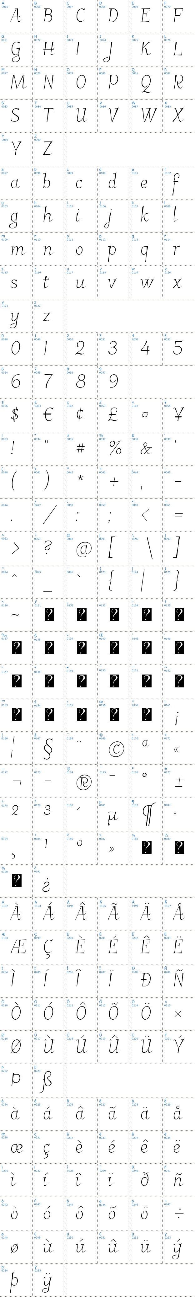 Vollständige Schriftzeichen bersicht: Garineldo Schriftart