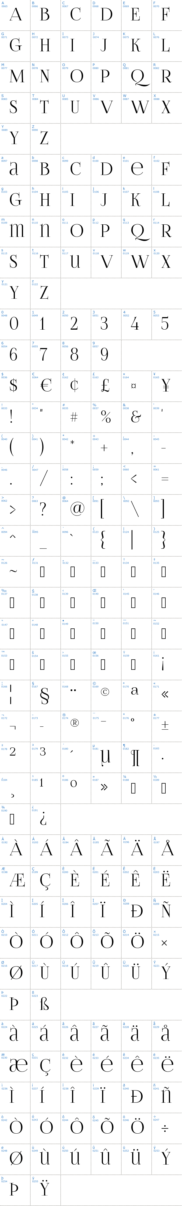 Vollständige Schriftzeichen bersicht: Foglihten No06 Schriftart