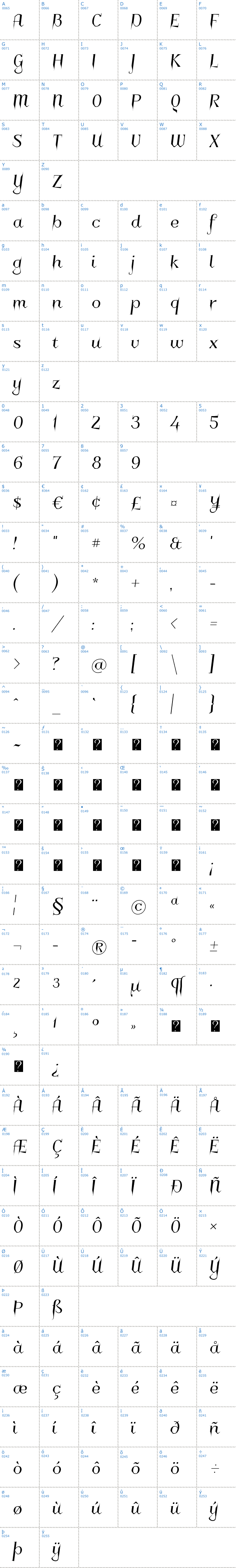 Vollständige Schriftzeichen bersicht: Charakterny Schriftart