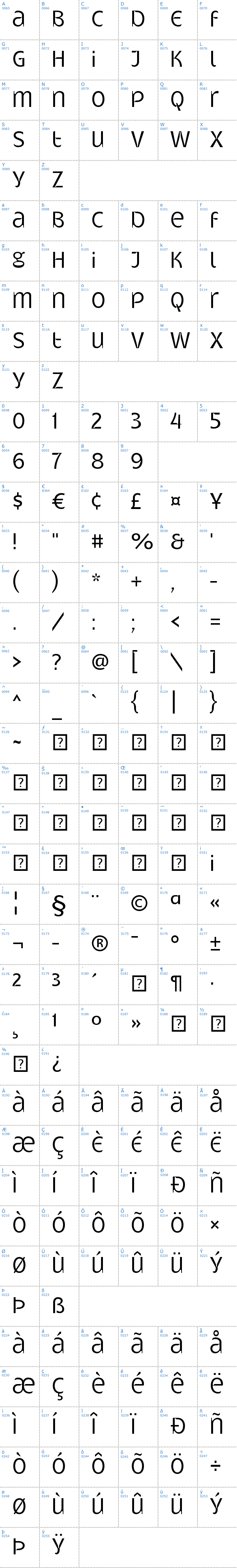 Vollständige Schriftzeichen bersicht: Gatometrix Schriftart