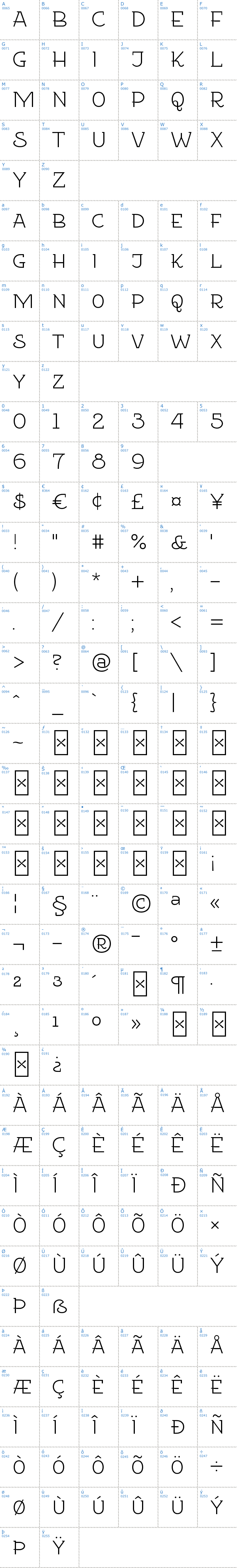 Vollständige Schriftzeichen bersicht: Etharnig Schriftart