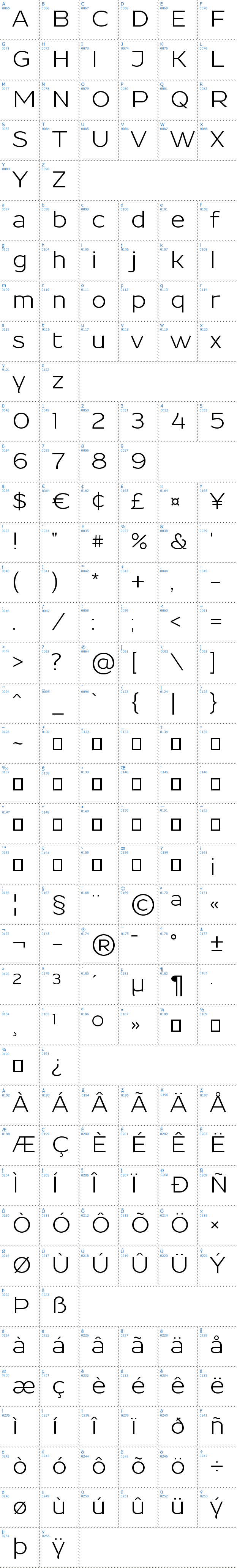 Vollständige Schriftzeichen bersicht: Resamitz Schriftart