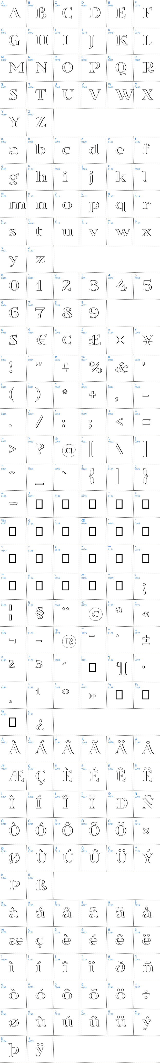 Vollständige Schriftzeichen bersicht: Sortefax Schriftart