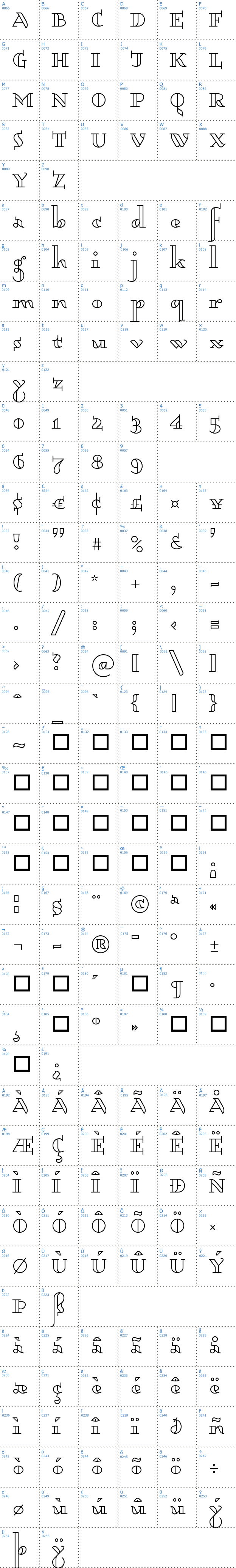 Vollständige Schriftzeichen bersicht: Dagerotypos Schriftart
