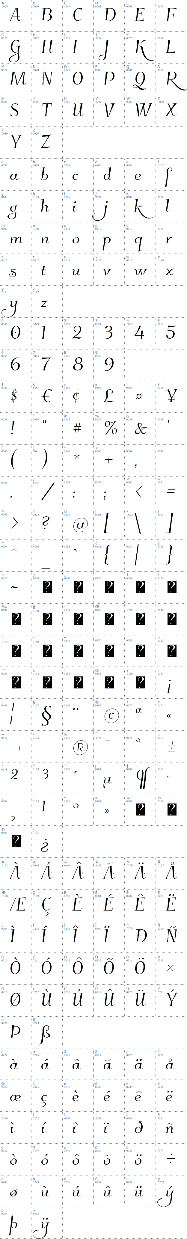 Vollständige Schriftzeichen bersicht: Kleymissky Schriftart