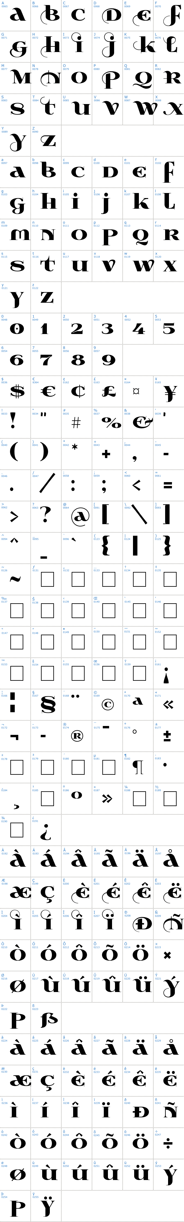 Vollständige Schriftzeichen bersicht: Wabroye Schriftart