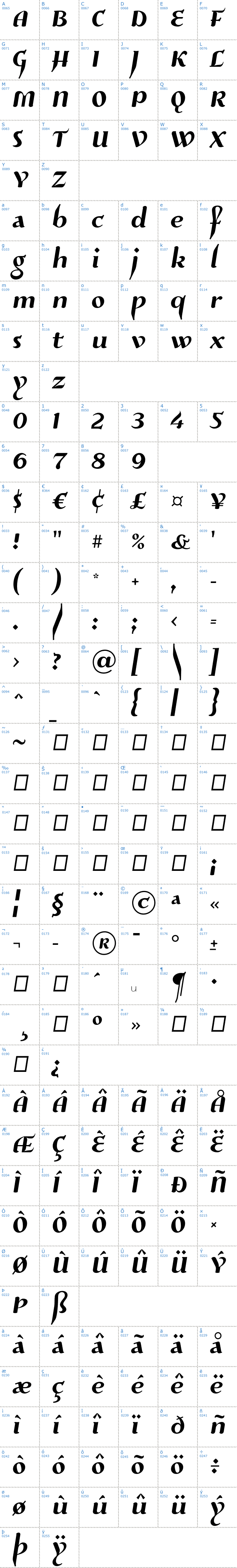 Vollständige Schriftzeichen bersicht: Risaltyp Schriftart