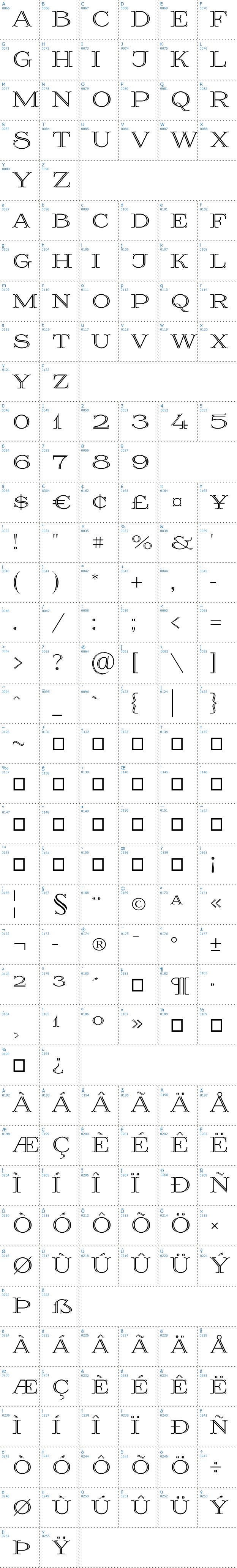 Vollständige Schriftzeichen bersicht: Prida36 Schriftart