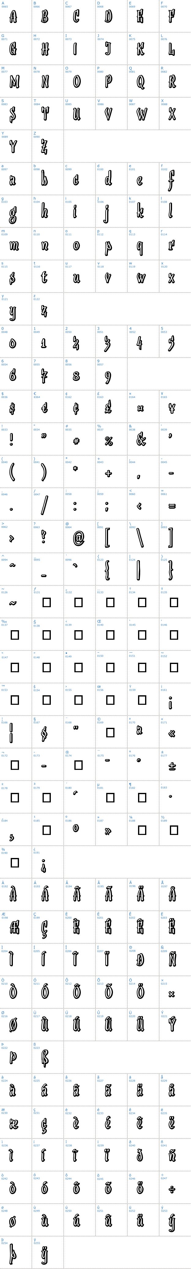 Vollständige Schriftzeichen bersicht: Sudegnak No2 Schriftart