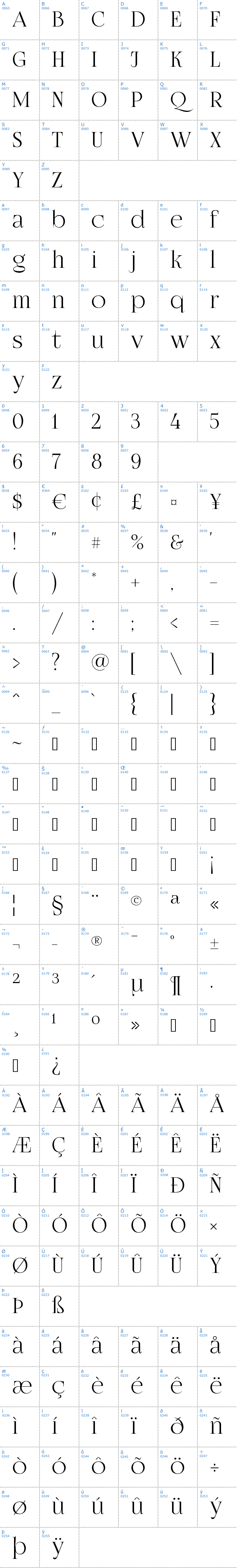 Vollständige Schriftzeichen bersicht: Fogtwo No5 Schriftart