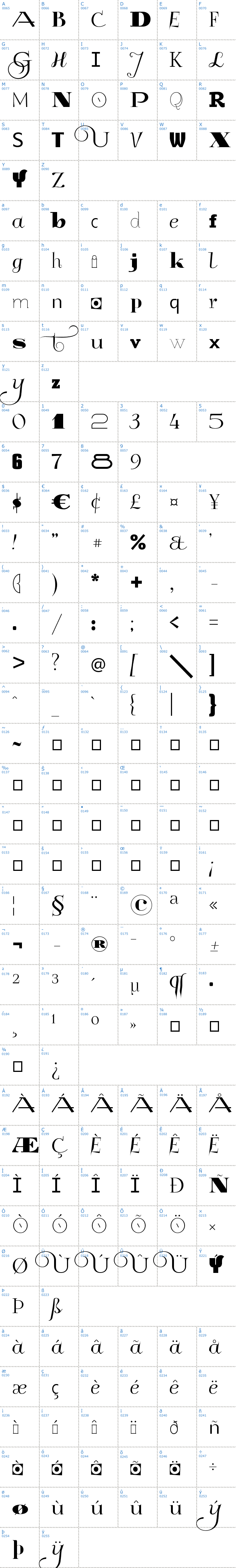 Vollständige Schriftzeichen bersicht: GlukMixer Schriftart