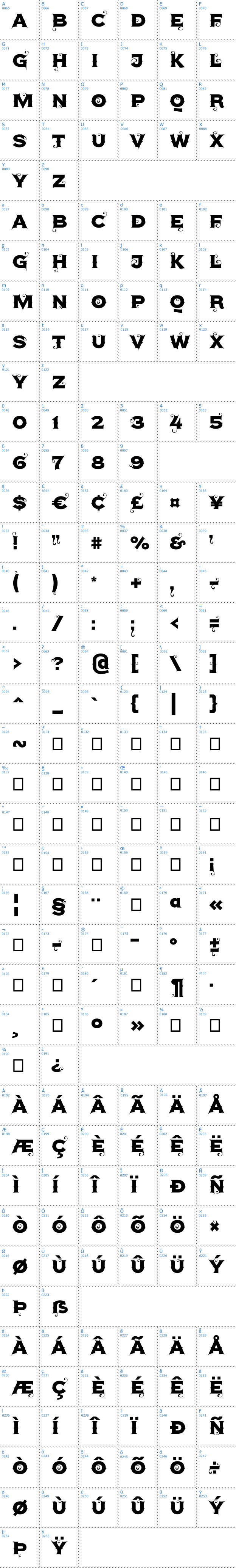 Vollständige Schriftzeichen bersicht: Agreloy Schriftart