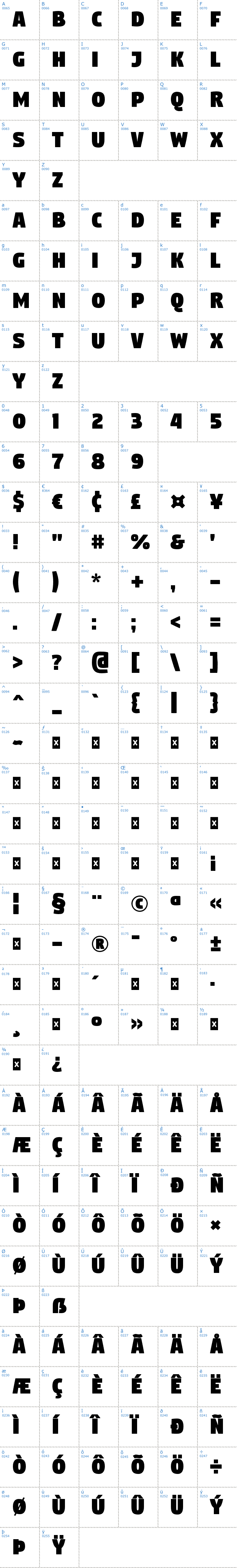 Vollständige Schriftzeichen bersicht: Digitalt Schriftart