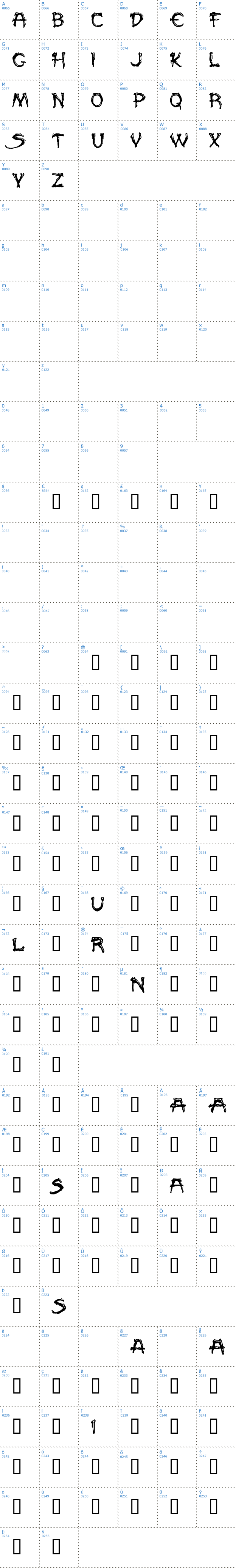 Vollständige Schriftzeichen bersicht: Paleos Schriftart
