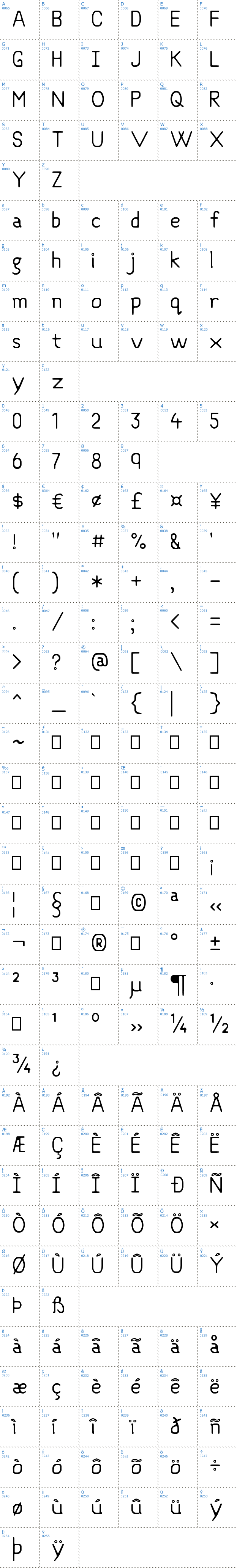 Vollständige Schriftzeichen bersicht: Objective Schriftart