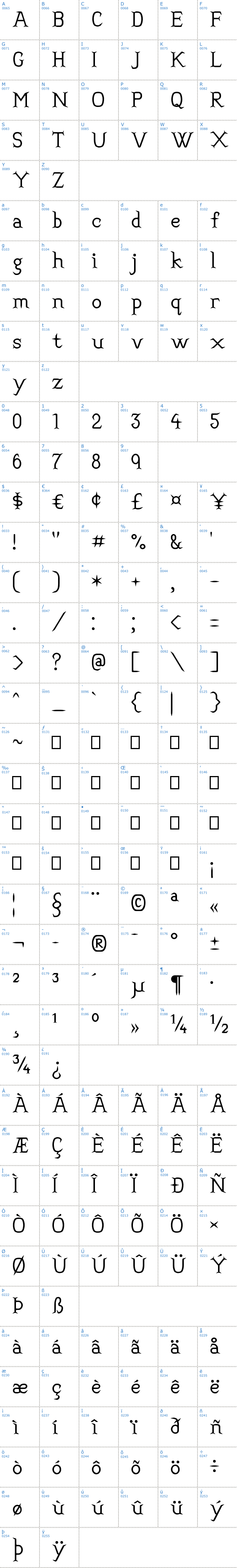 Vollständige Schriftzeichen bersicht: Convincing Schriftart