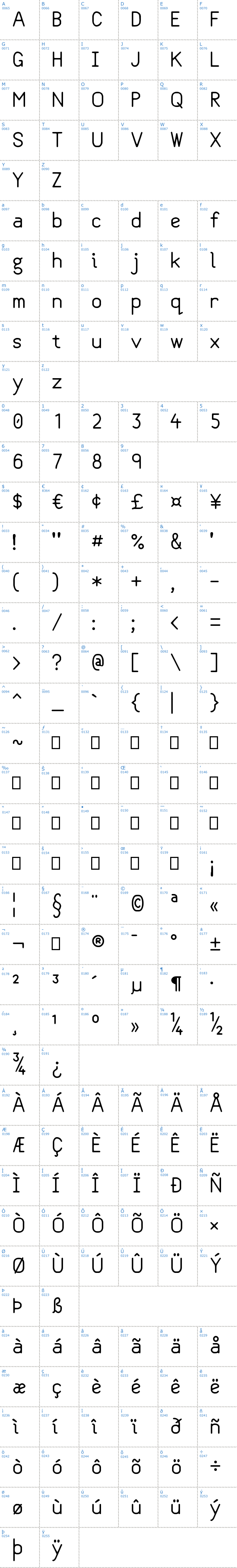 Vollständige Schriftzeichen bersicht: Class Variable Schriftart
