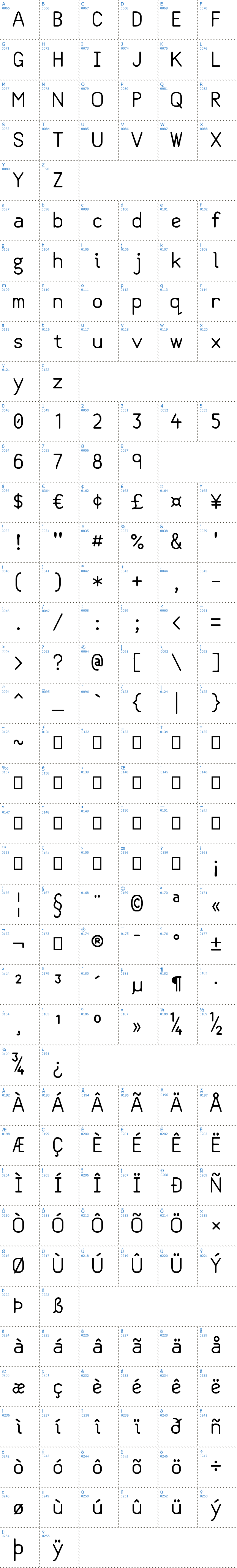 Vollständige Schriftzeichen bersicht: Class Coder Schriftart