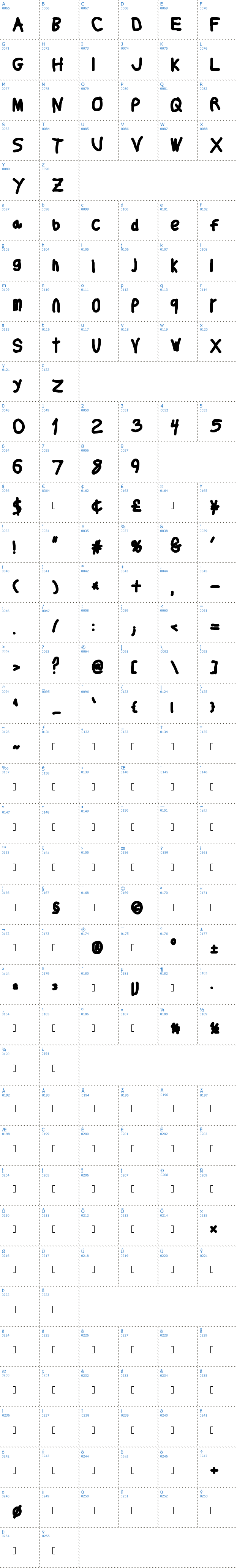 Vollständige Schriftzeichen bersicht: Thicker Than Schriftart