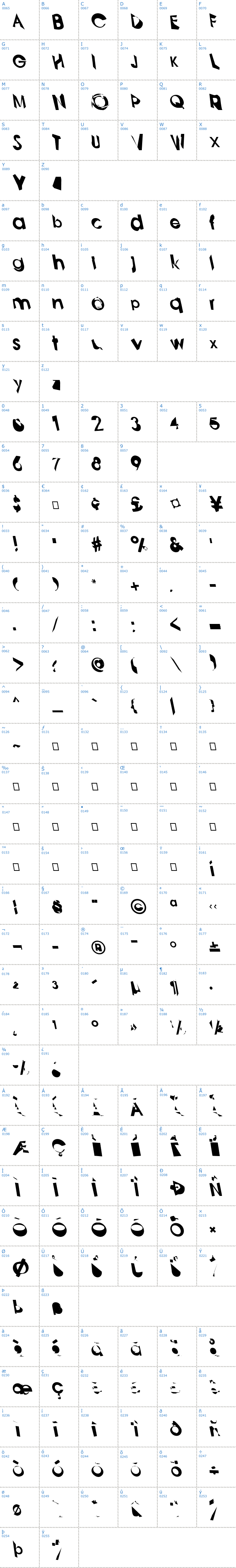 Vollständige Schriftzeichen bersicht: Analytik Schriftart