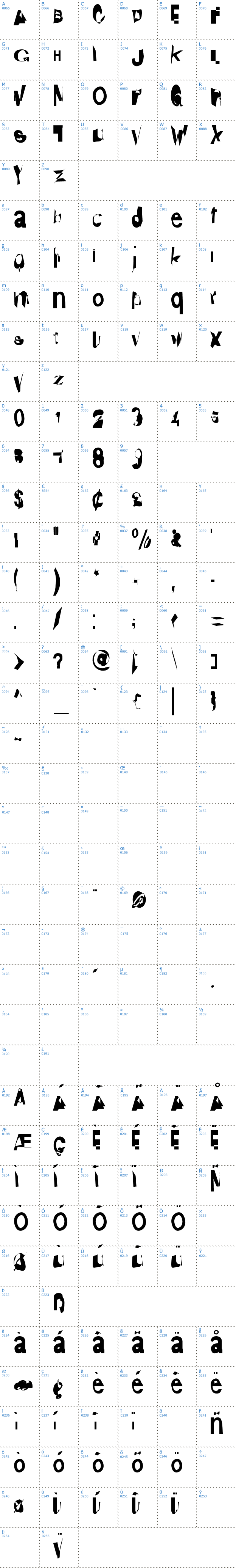 Vollständige Schriftzeichen bersicht: Distraught Schriftart