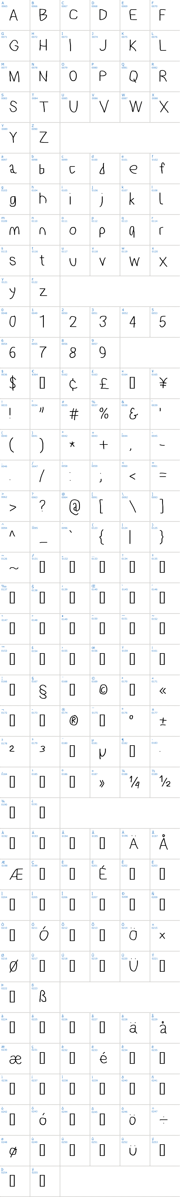 Vollständige Schriftzeichen bersicht: PolanStronk Schriftart