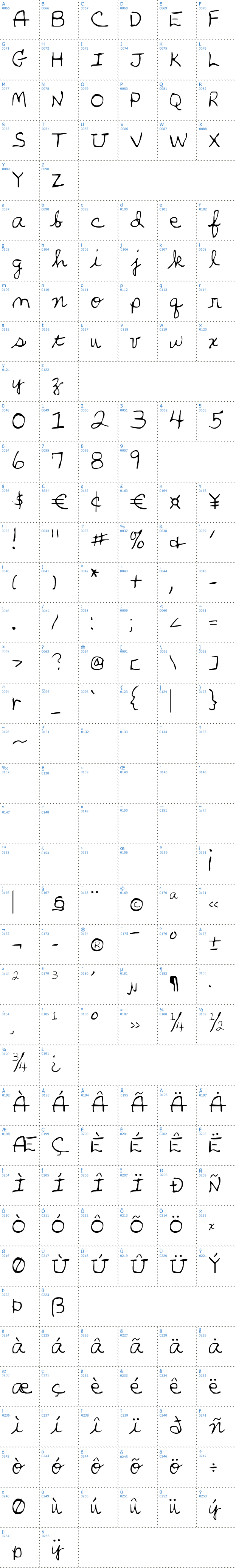 Vollständige Schriftzeichen bersicht: Parkers hand Schriftart