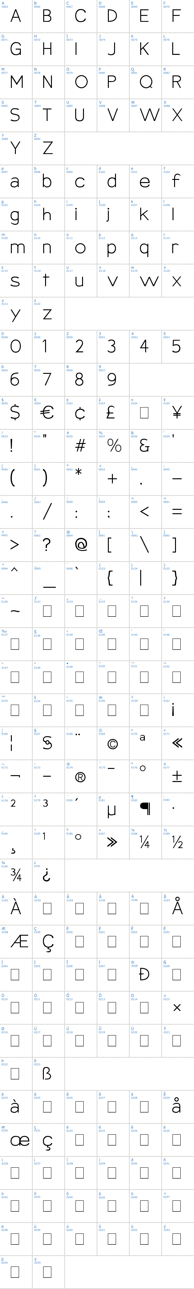 Vollständige Schriftzeichen bersicht: Armata Schriftart