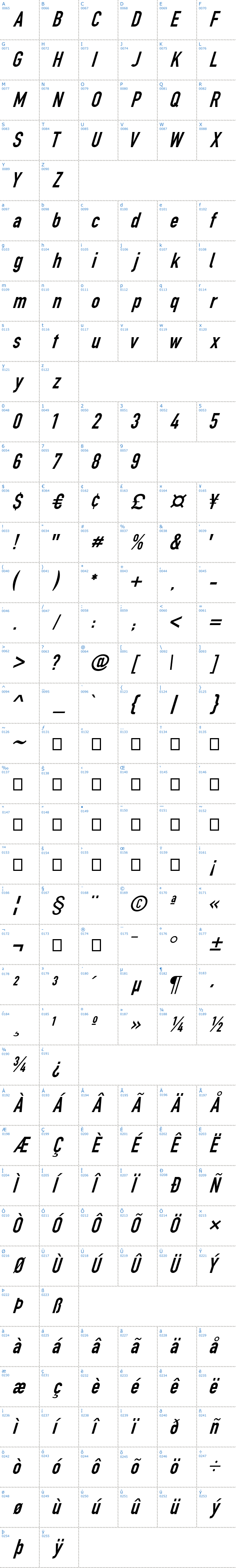 Vollständige Schriftzeichen bersicht: DIN Kursivschrift Schriftart