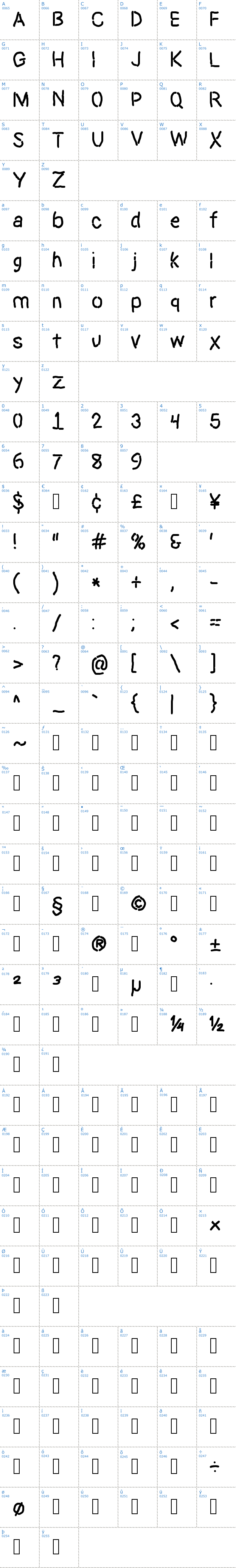Vollständige Schriftzeichen bersicht: Dictator Schriftart