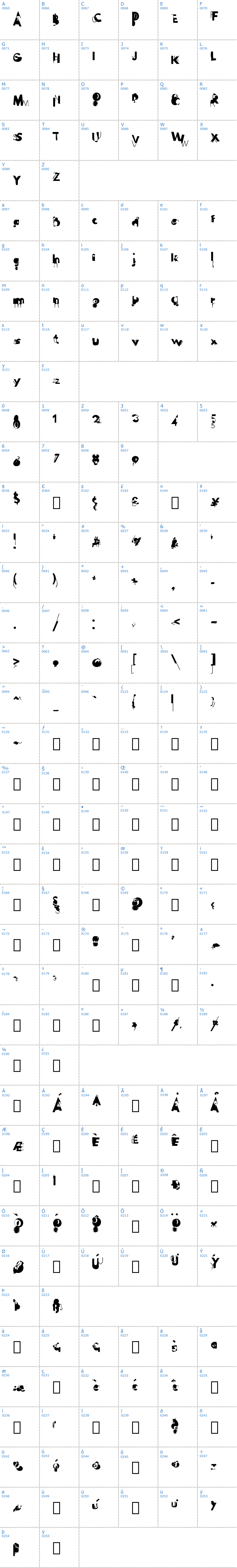 Vollständige Schriftzeichen bersicht: Hussar Wojna Schriftart