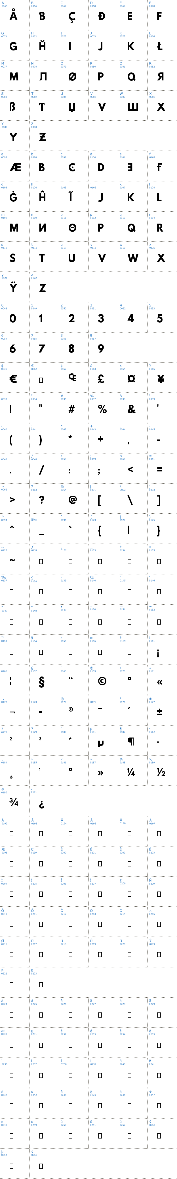 Vollständige Schriftzeichen bersicht: Hussar Paneuropjskich Schriftart