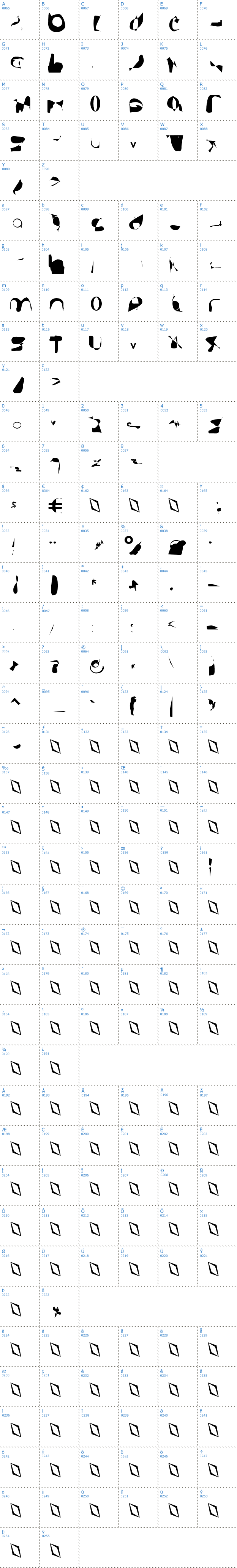Vollständige Schriftzeichen bersicht: AnarchicType Schriftart