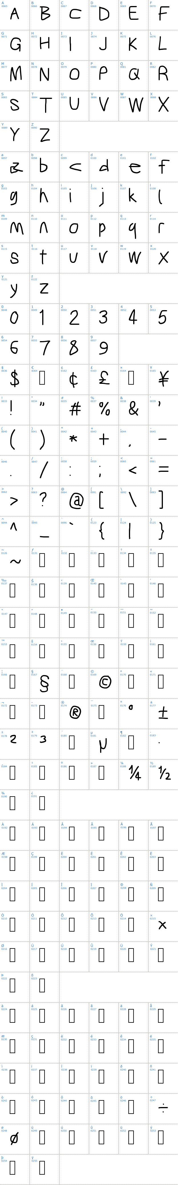 Vollständige Schriftzeichen bersicht: Gib Font Plox Schriftart