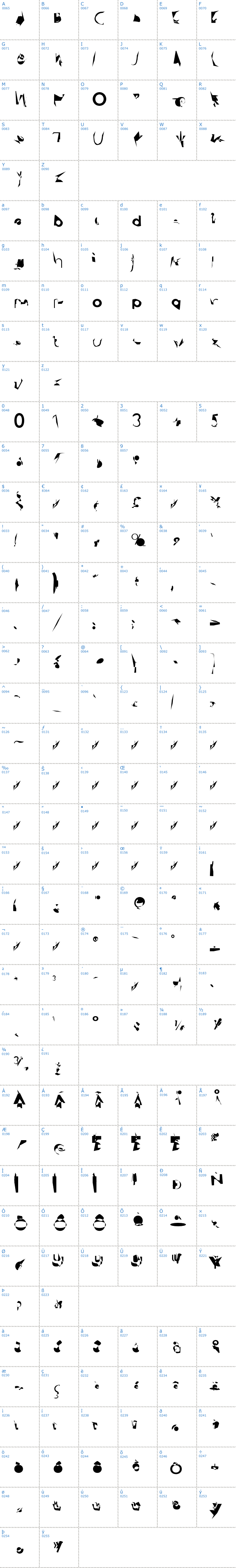Vollständige Schriftzeichen bersicht: Blindside Schriftart