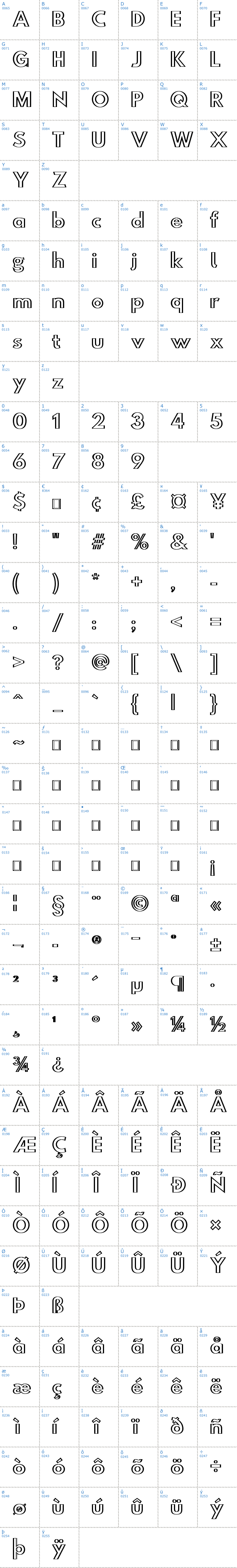 Vollständige Schriftzeichen bersicht: Hussar Outliner Schriftart